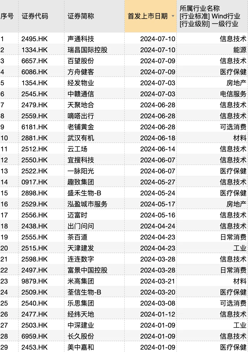 图片关键词